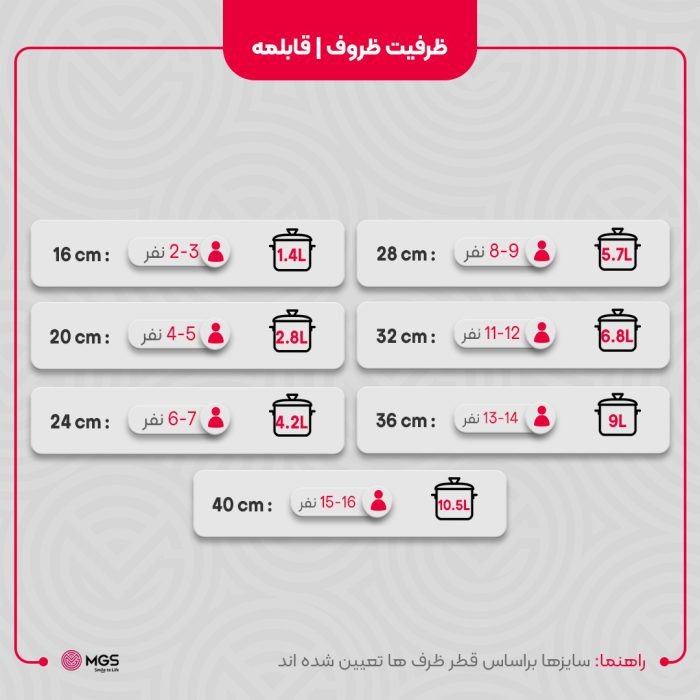 سرویس قابلمه 25 پارچه گرانیت طرح جرمنی E